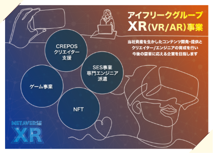 アイフリークグループ XR（VR/AR）事業